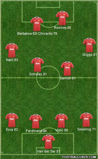Manchester United Formation 2011