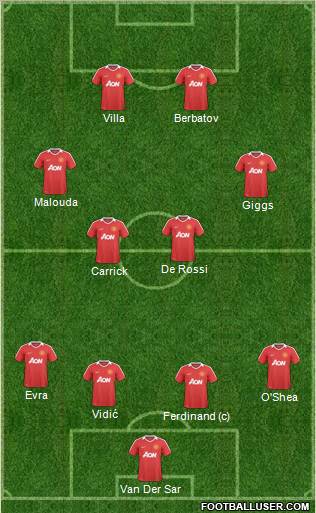 Manchester United Formation 2011