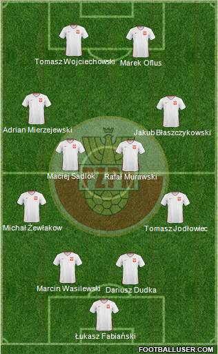 Poland Formation 2011