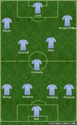 Manchester City Formation 2011