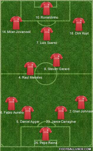 Liverpool Formation 2011
