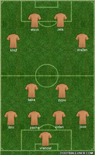 Dream Team Formation 2011