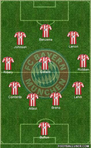FC Bayern München Formation 2011