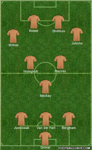 Dream Team Formation 2011