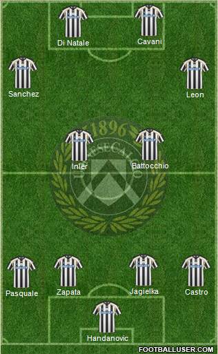 Udinese Formation 2011