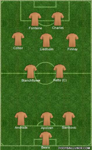 Dream Team Formation 2011