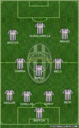 Juventus Formation 2011