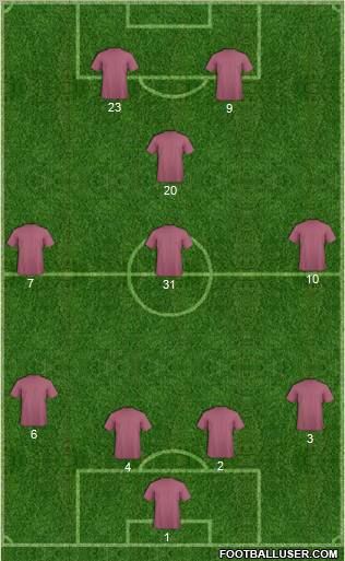 Champions League Team Formation 2011