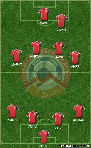 Armenia Formation 2011