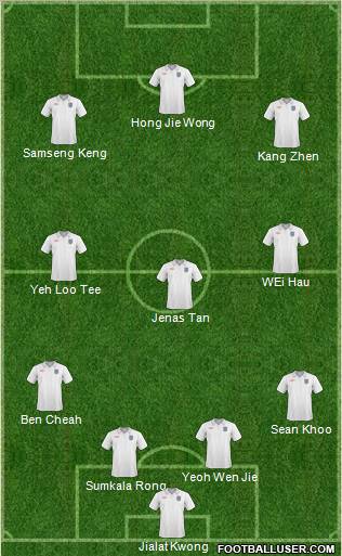 England Formation 2011