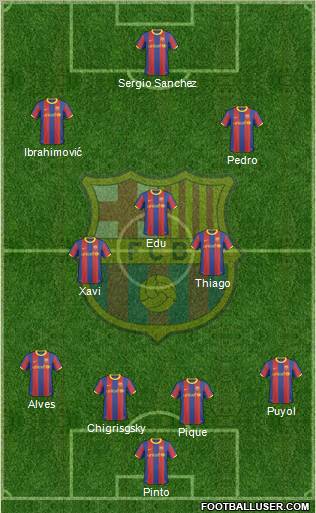 F.C. Barcelona Formation 2011