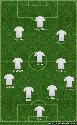 Football Manager Team Formation 2011