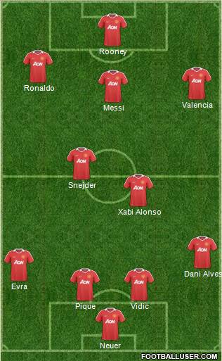 Manchester United Formation 2011