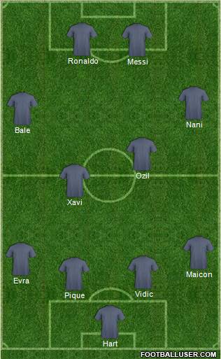 Dream Team Formation 2011