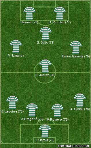 Celtic Formation 2011