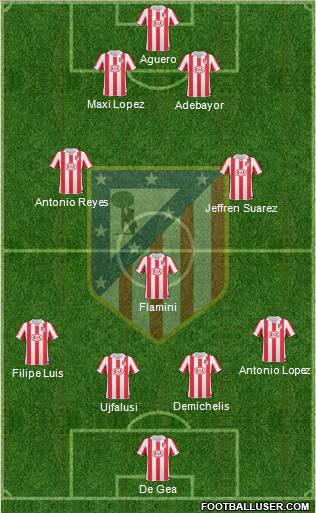 C. Atlético Madrid S.A.D. Formation 2011