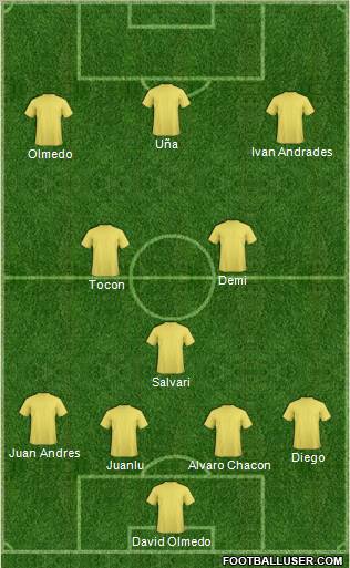 Dream Team Formation 2011