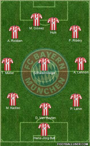FC Bayern München Formation 2011