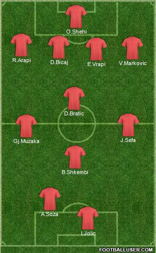 Champions League Team Formation 2011