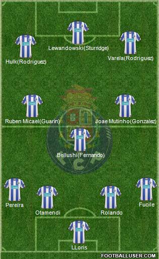 Futebol Clube do Porto - SAD Formation 2011
