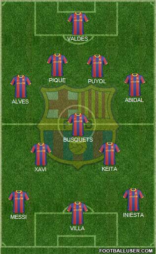 F.C. Barcelona Formation 2011