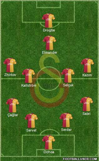 Galatasaray SK Formation 2011