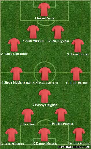 Europa League Team Formation 2011