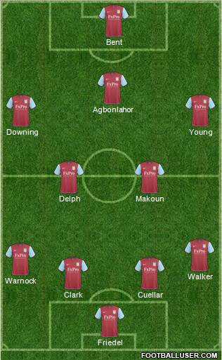 Aston Villa Formation 2011