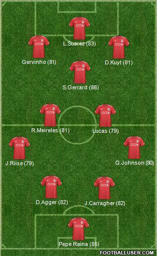 Liverpool Formation 2011