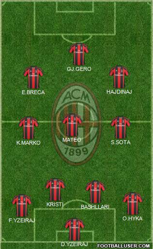 A.C. Milan Formation 2011