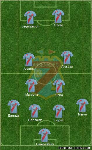 Arsenal de Sarandí football formation