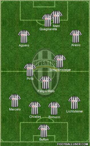 Juventus Formation 2011