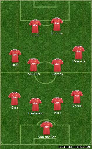Manchester United Formation 2011
