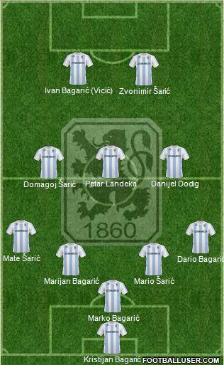 TSV 1860 München Formation 2011