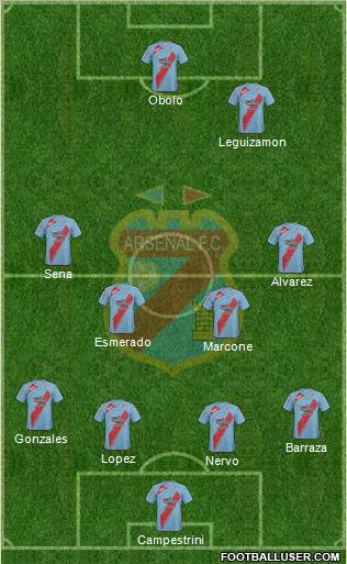 Arsenal de Sarandí football formation