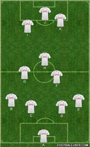 Swansea City football formation