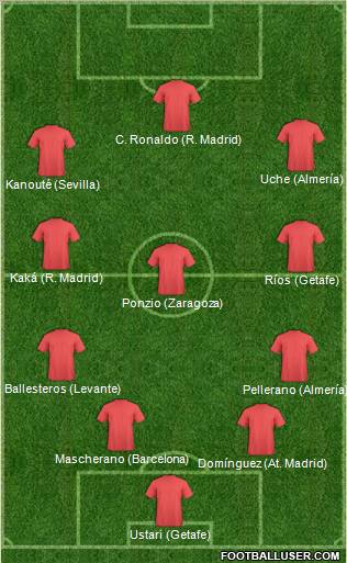 Fifa Team Formation 2011