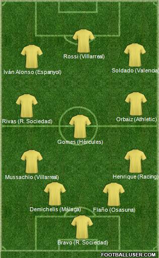 Fifa Team Formation 2011