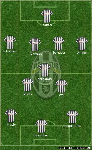 Juventus Formation 2011