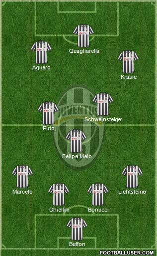 Juventus Formation 2011