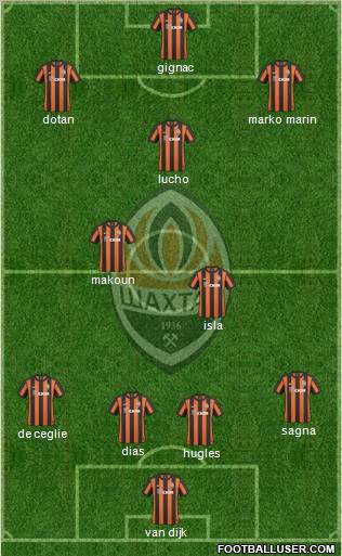 Shakhtar Donetsk Formation 2011