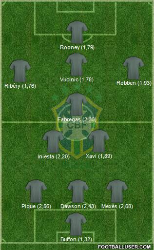 Brazil Formation 2011