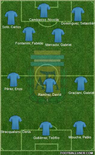 Argentina Formation 2011
