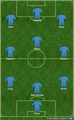 Dream Team Formation 2011