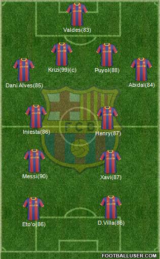 F.C. Barcelona Formation 2011