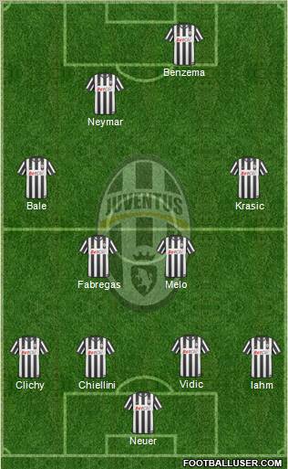 Juventus Formation 2011