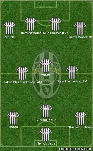 Juventus Formation 2011