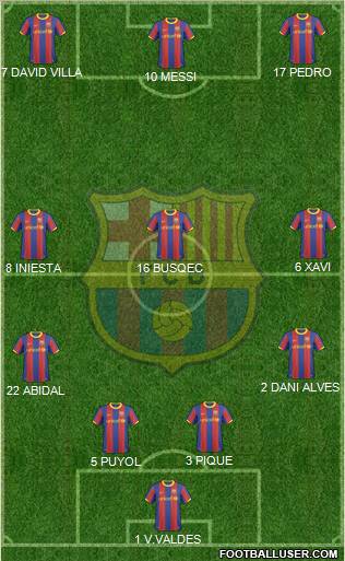 F.C. Barcelona Formation 2011