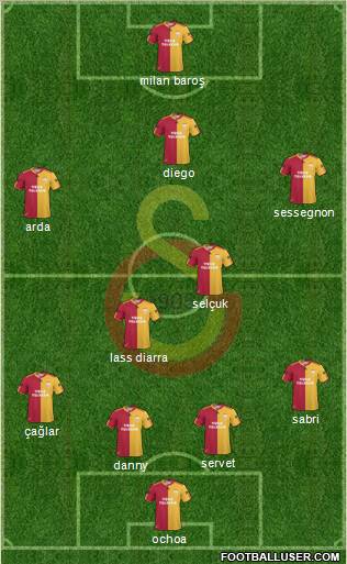 Galatasaray SK Formation 2011