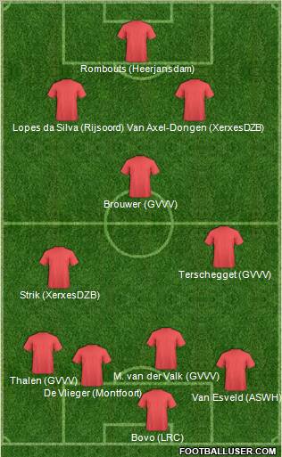 Dream Team Formation 2011
